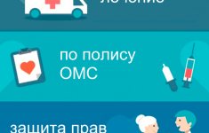 За год только 1,5% больных россиян получили лекарства для лечении гепатита С от государства